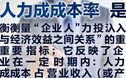 人力成本率如何计算？公式、步骤及影响因素详解