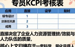 人事专员kpi考核表怎么写？最新人事专员绩效考核模板下载