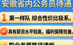 安徽国税局待遇怎么样？安徽国税局工资高吗？