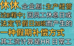 调休期间工资怎么算？HR计算规则与法律依据是什么？