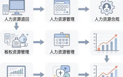 员工退回人事部怎么写？员工退回人事部流程