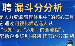 招聘漏斗分析怎么做？招聘漏斗分析具体步骤是什么？