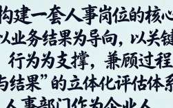 如何考核人事岗位，人事岗位绩效考核标准有哪些