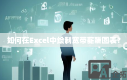 如何在Excel中绘制宽带薪酬图表？