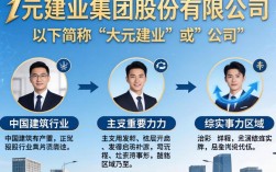 大元建业集团股份有限公司怎么样？大元建业集团靠谱吗？