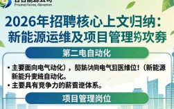 东台能源公司招聘，东台能源公司最新招聘信息