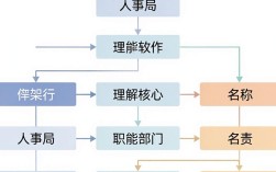 人事局全称是什么，人力资源和社会保障局