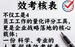 人事部绩效考核表怎么做？最新人事绩效考核表格模板下载