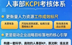 人事部kpi考核指标有哪些？人事部绩效考核方案怎么制定
