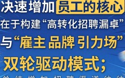如何快速增加员工？企业高效招人的实用方法