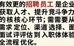 如何高效招聘员工？实用方法提升招聘效率有哪些？