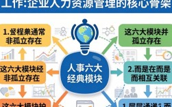 人事工作六大模块是什么，人力资源六大模块详解
