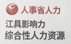 江西人事人力招聘难怎么办，江西人事人力