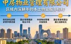 廊坊中房物业怎么样？口碑好不好？