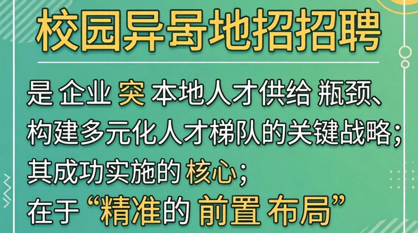 如何校园异地招聘?校园异地招聘流程及注意事项-图2 如何校园异地招聘?校园异地招聘流程及注意事项-图2