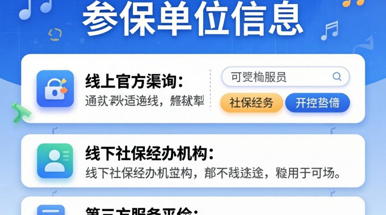 如何查参保单位?参保单位查询方法有哪些?-图3 如何查参保单位?参保单位查询方法有哪些?-图3