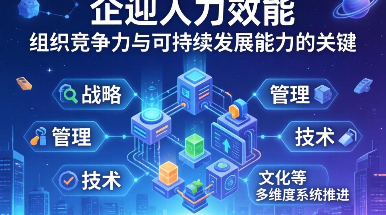 如何提高企业人力效能?这3个方法让团队效率翻倍-图1 如何提高企业人力效能?这3个方法让团队效率翻倍-图1