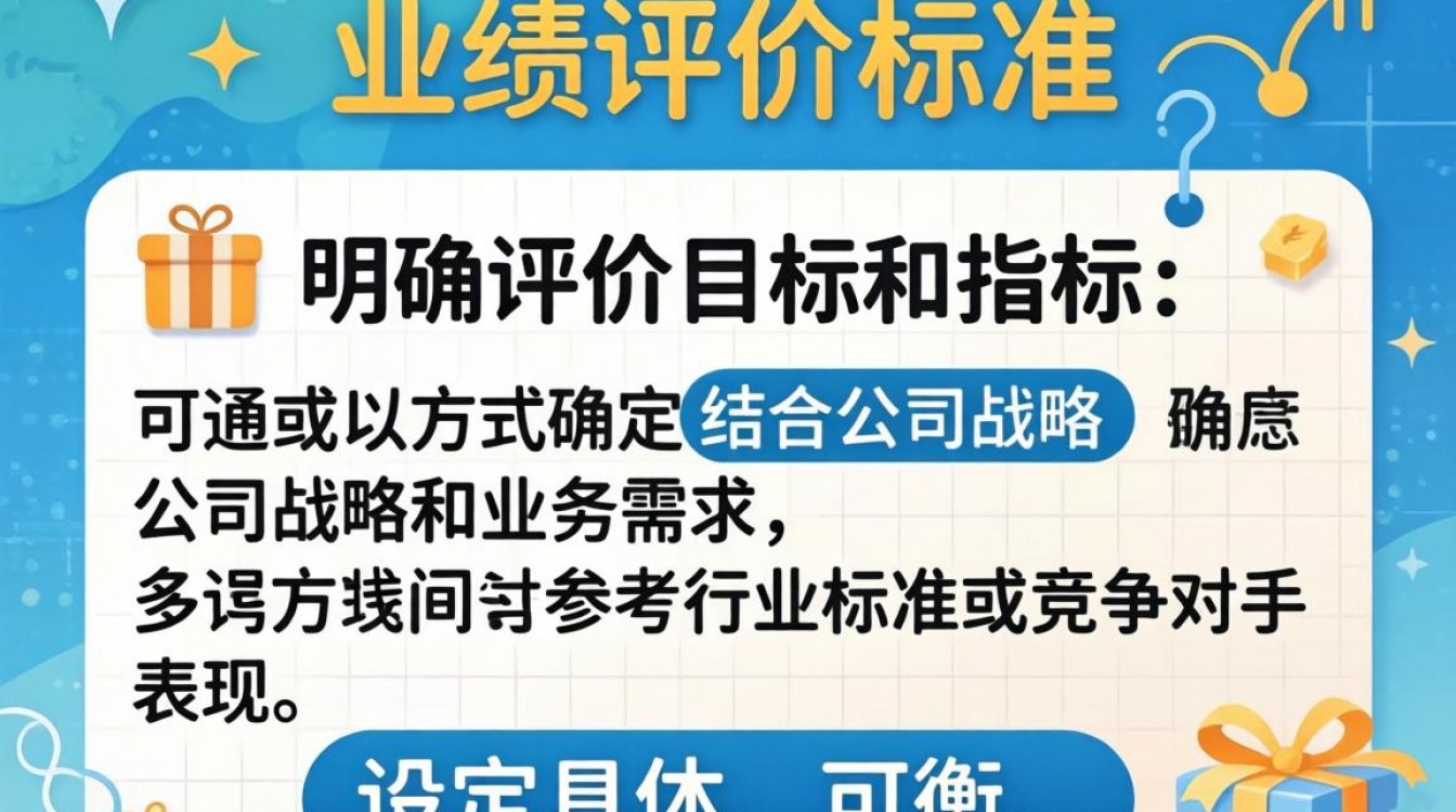 如何确定业绩评价标准，寻找最佳方法与实践？-图2
