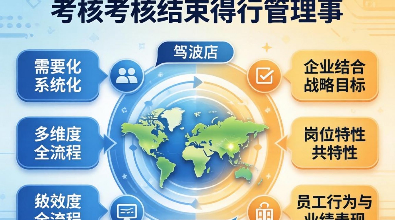 绩效考核结果如何评定?详细方法与步骤解析-图1 绩效考核结果如何评定?详细方法与步骤解析-图1