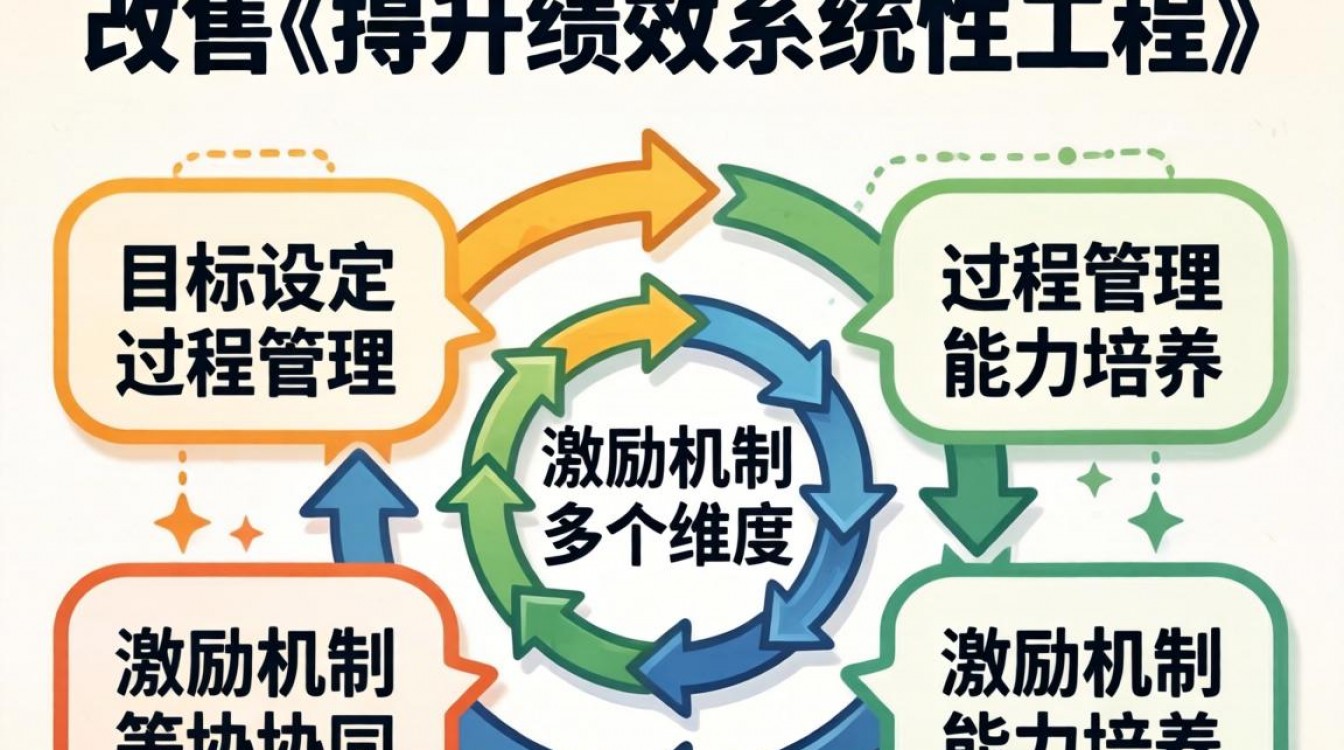 如何改善和提升绩效?这3个方法让你快速提升团队效率!-图1 如何改善和提升绩效?这3个方法让你快速提升团队效率!-图1