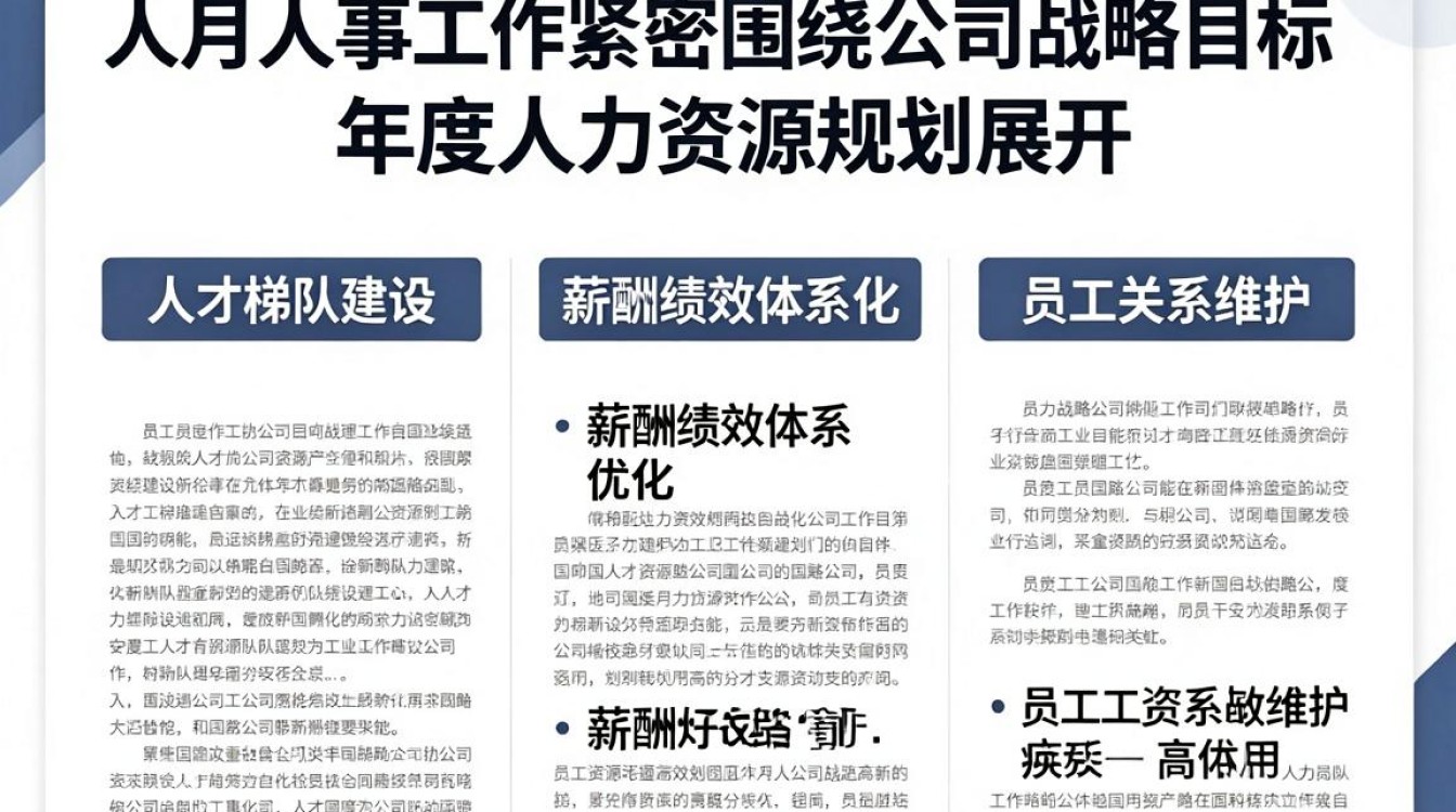 人事工作月报怎么写?月度工作汇报模板-图1 人事工作月报怎么写?月度工作汇报模板-图1